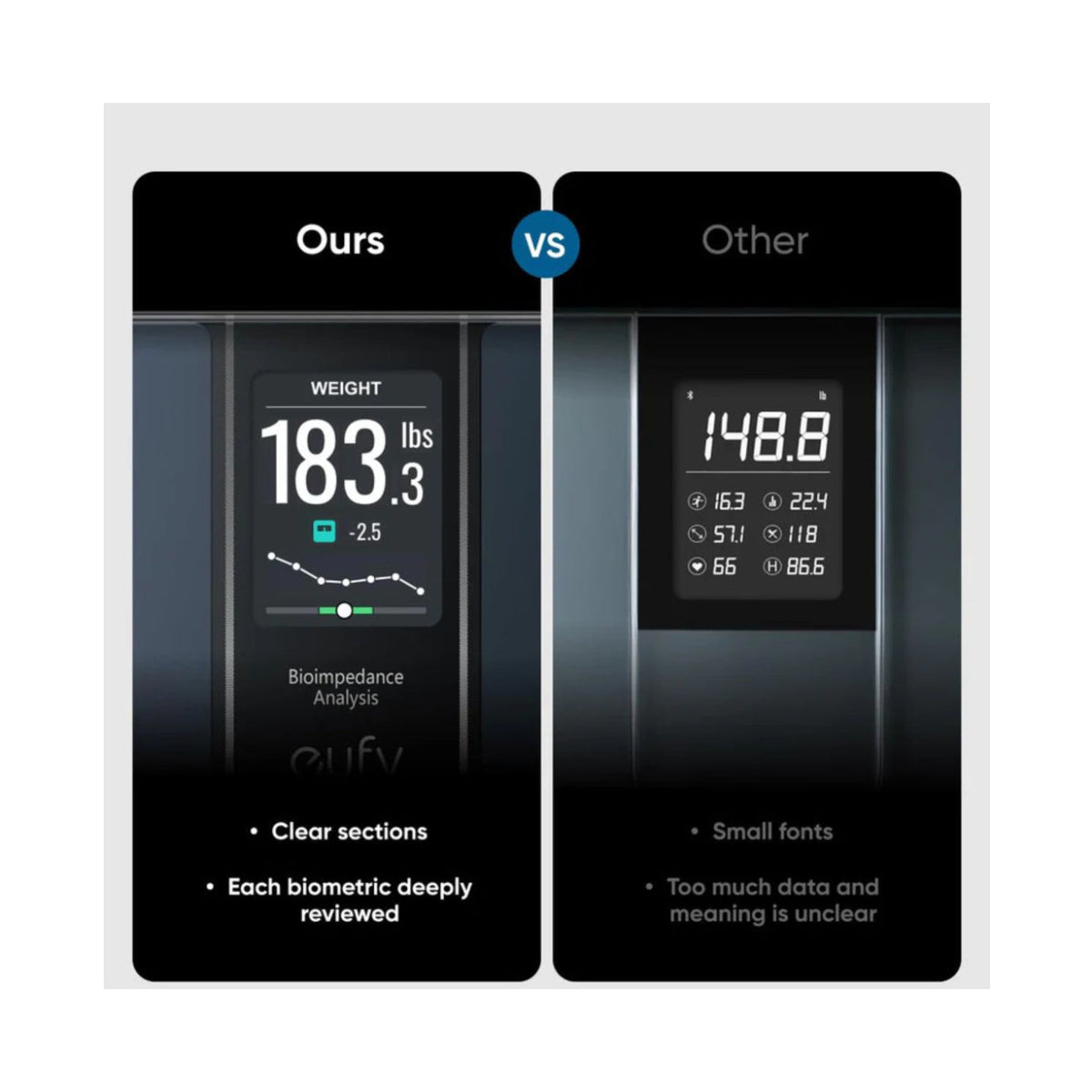 Eufy Wireless Smart Scale C20 All-in-One Display , T9130011 - Black