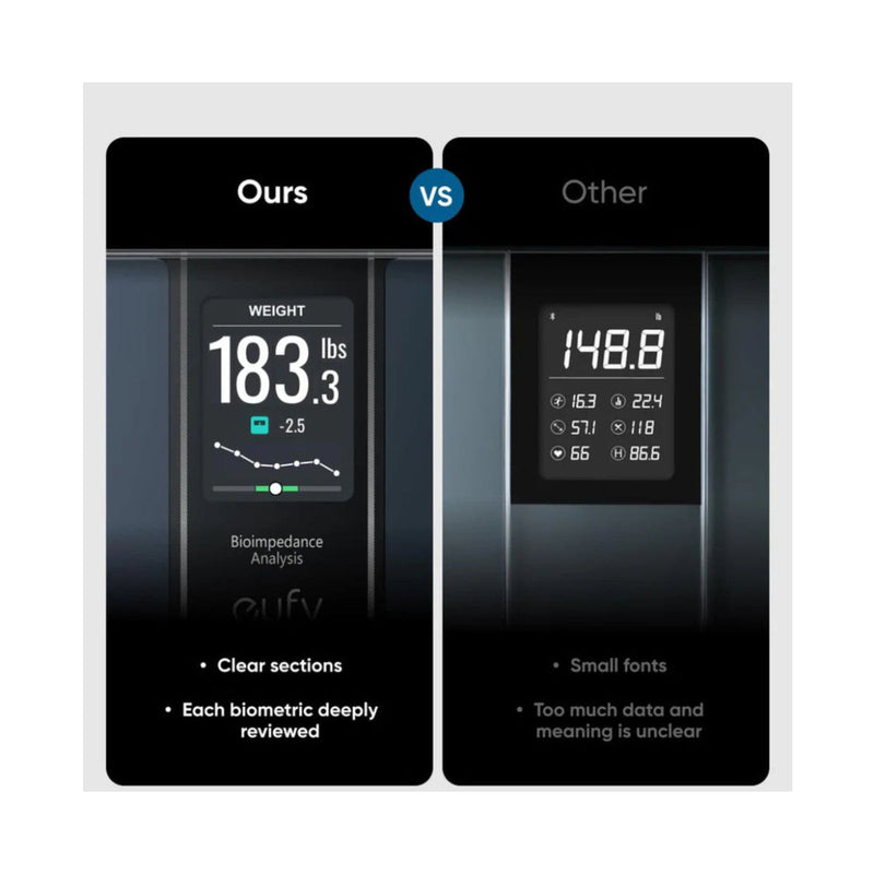 Eufy Wireless Smart Scale C20 All-in-One Display , T9130011 - Black